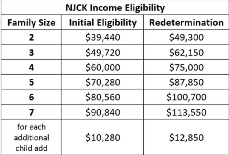 new-jersey-cares-for-kids-njck-announces-2023-income-limits-for